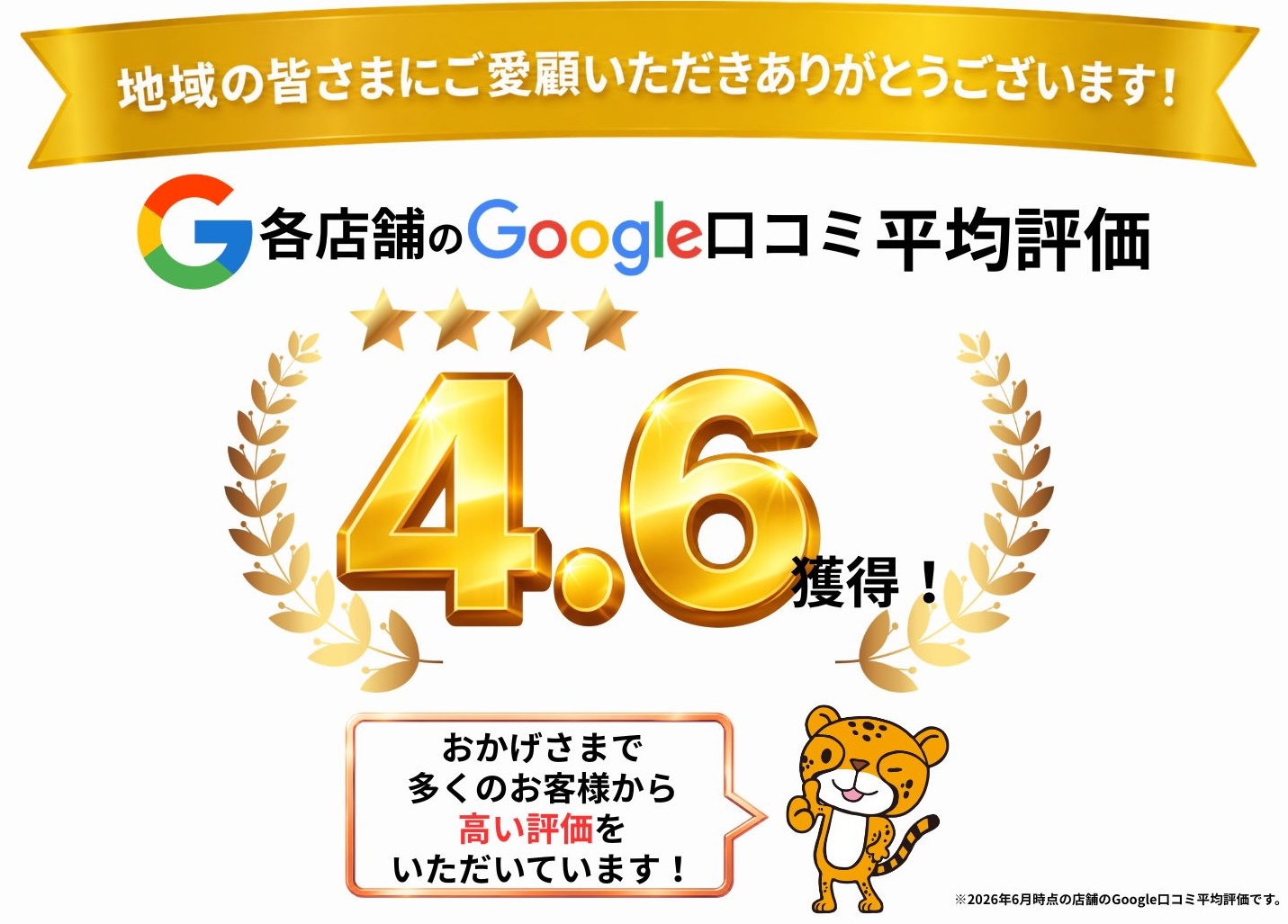 地域の皆さまにご愛顧いただきありがとうございます。各店舗のGoogle口コミ平均評価4.6獲得! おかげさまで多くのお客様から高い評価をいただいています！※2026年6月時点の店舗のGoogle口コミ平均評価です。